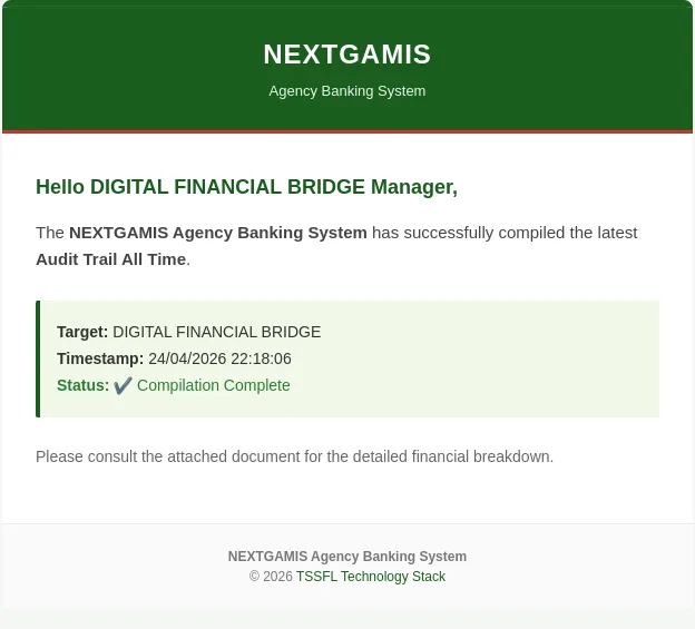 Audit Trail email notification