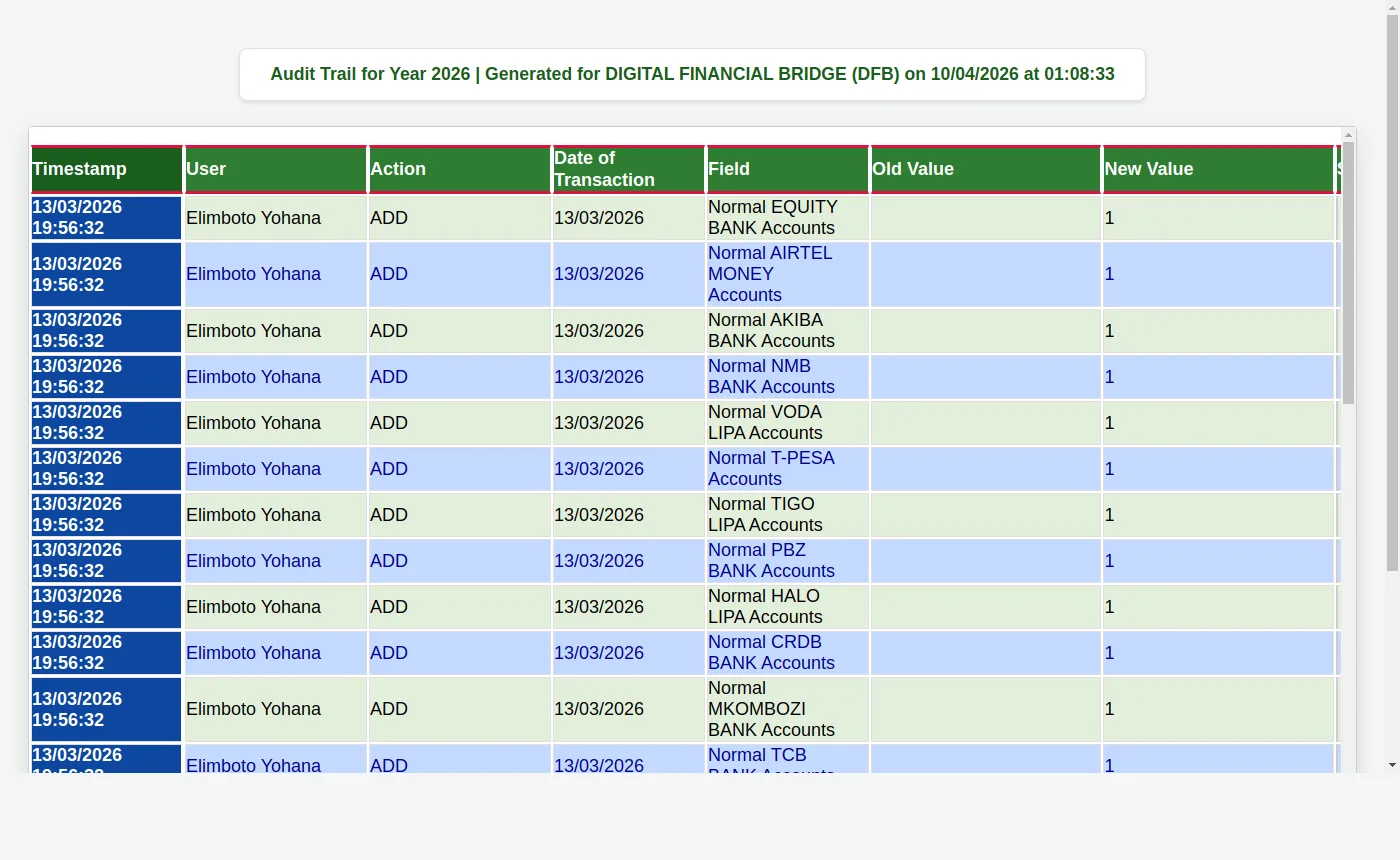 ABS Audit Trail