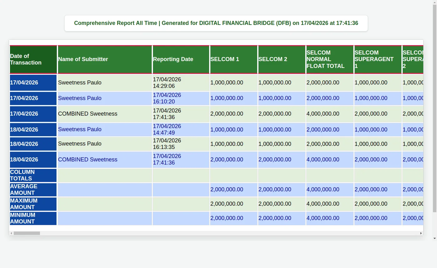 ABS Comprehensive Report