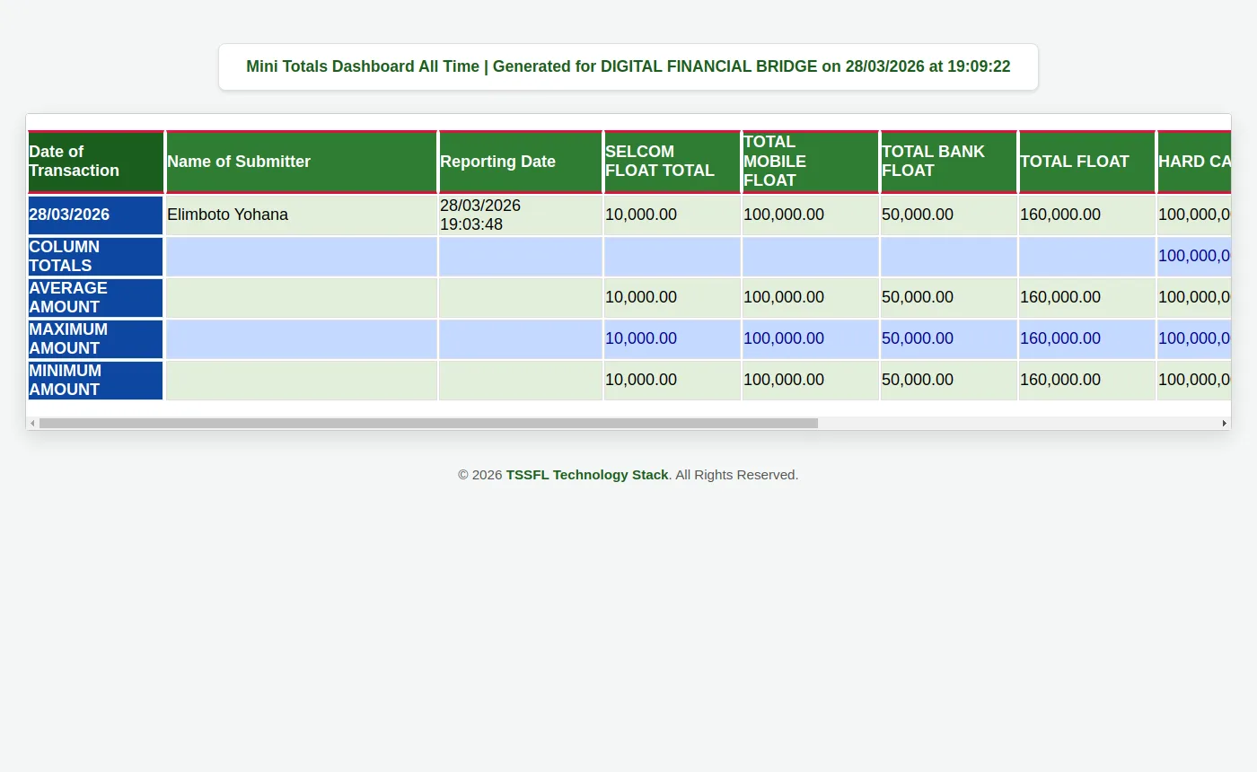 NEXTGAMIS ABS Mini Totals Dashboard