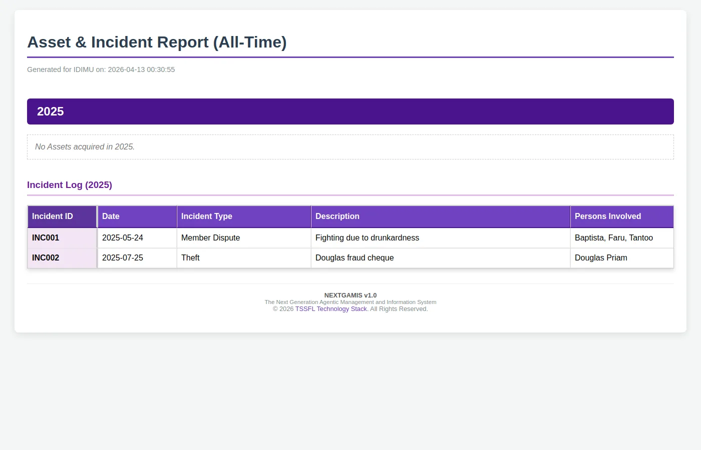 Asset & Incident Report