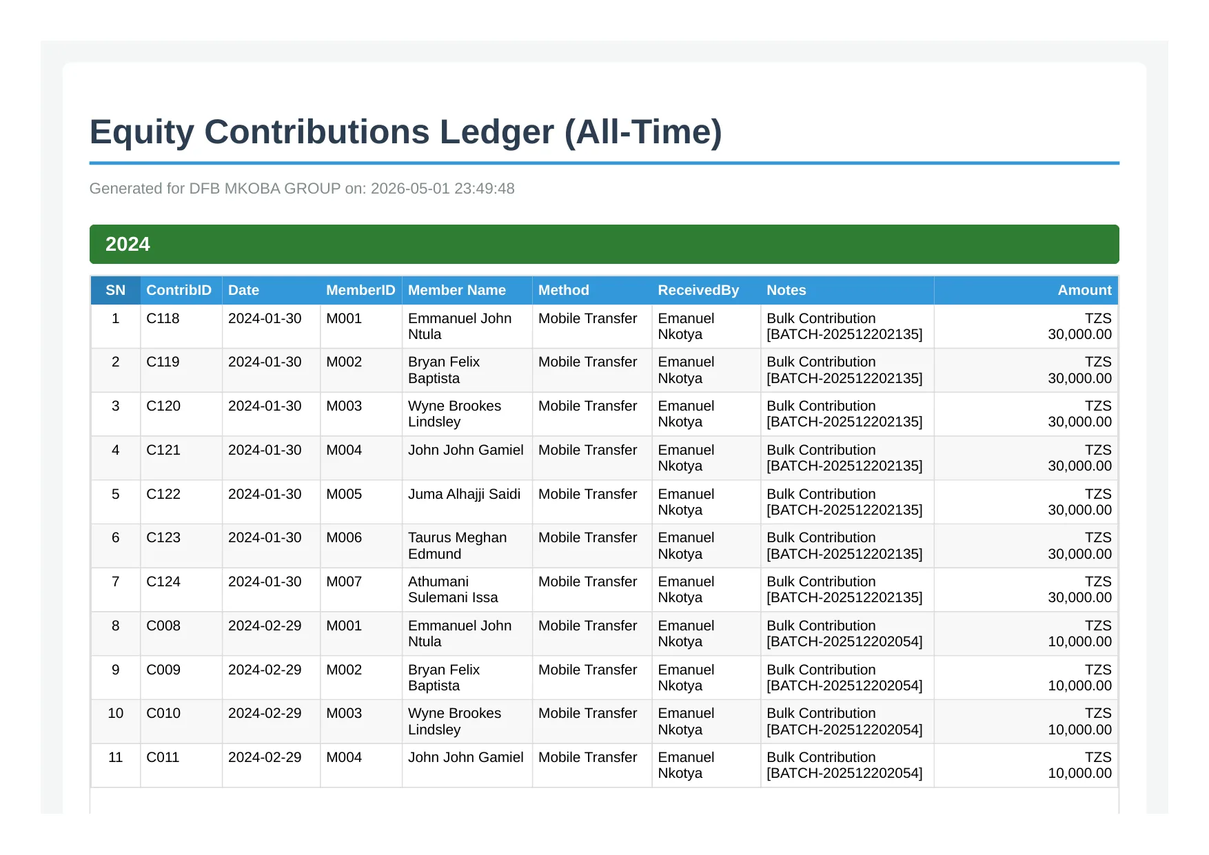 All Contributions Ledger