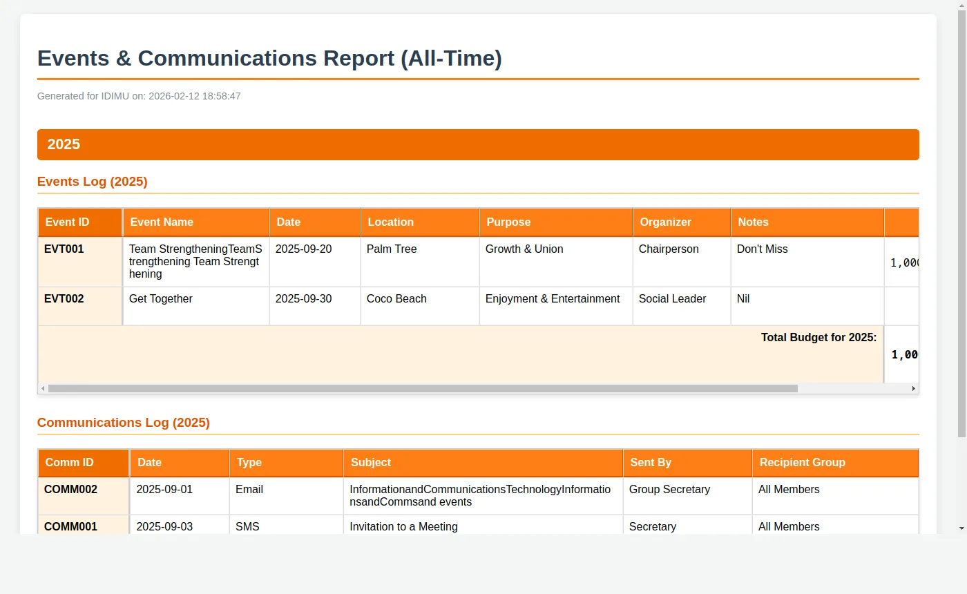 Events & Communications Report