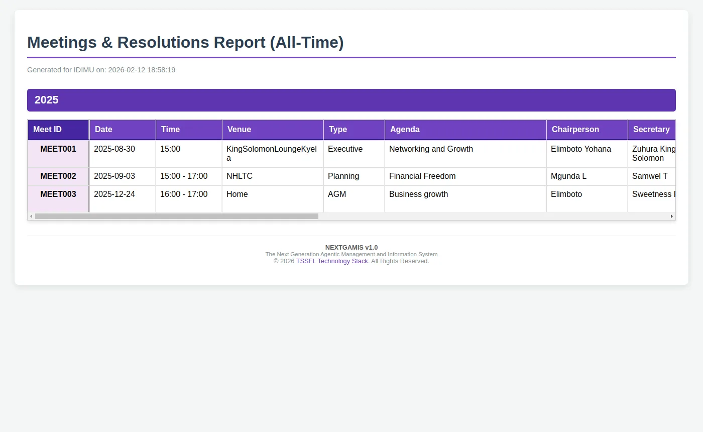 Meetings & Resolutions Report