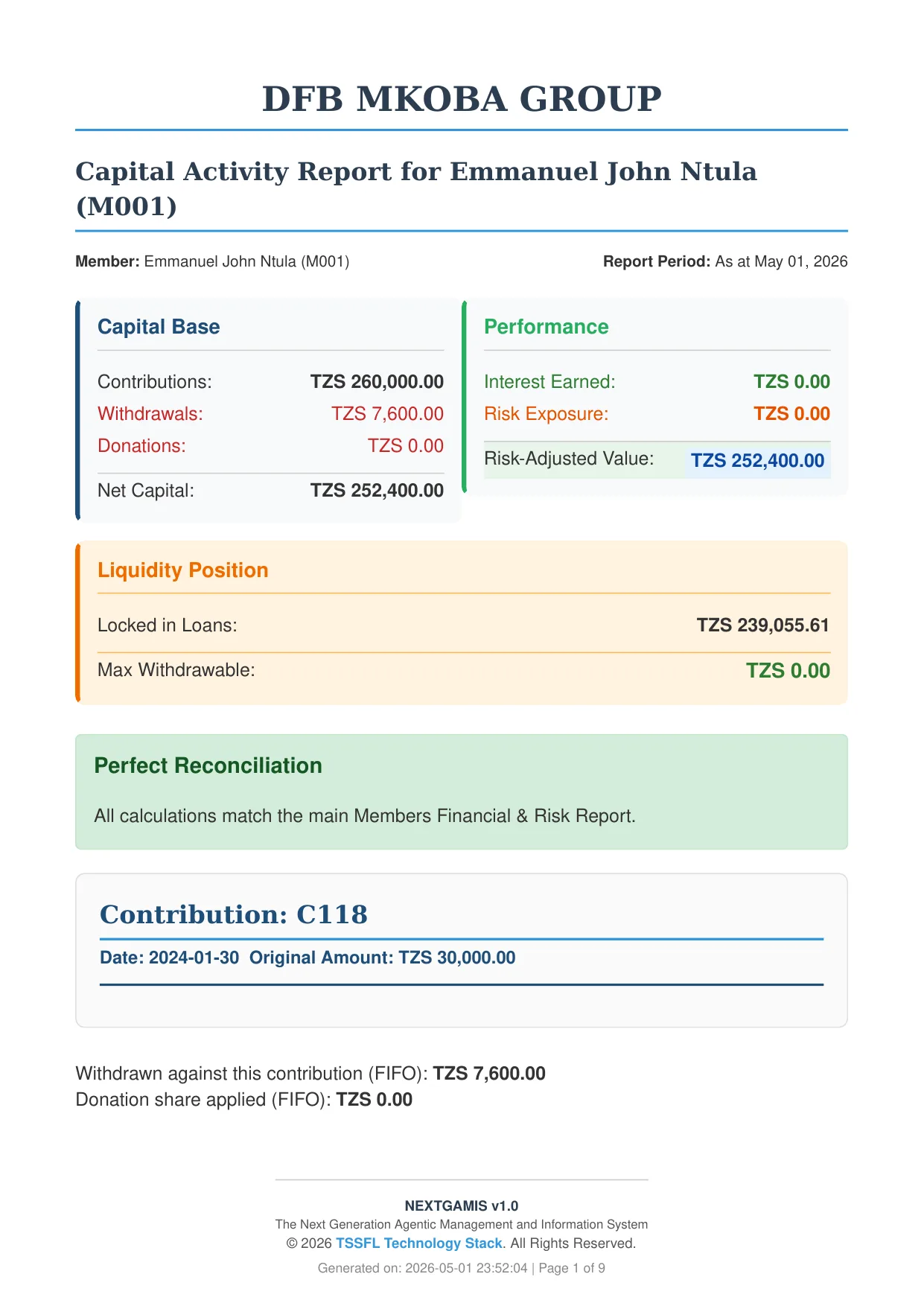 Member Capital Activity Report
