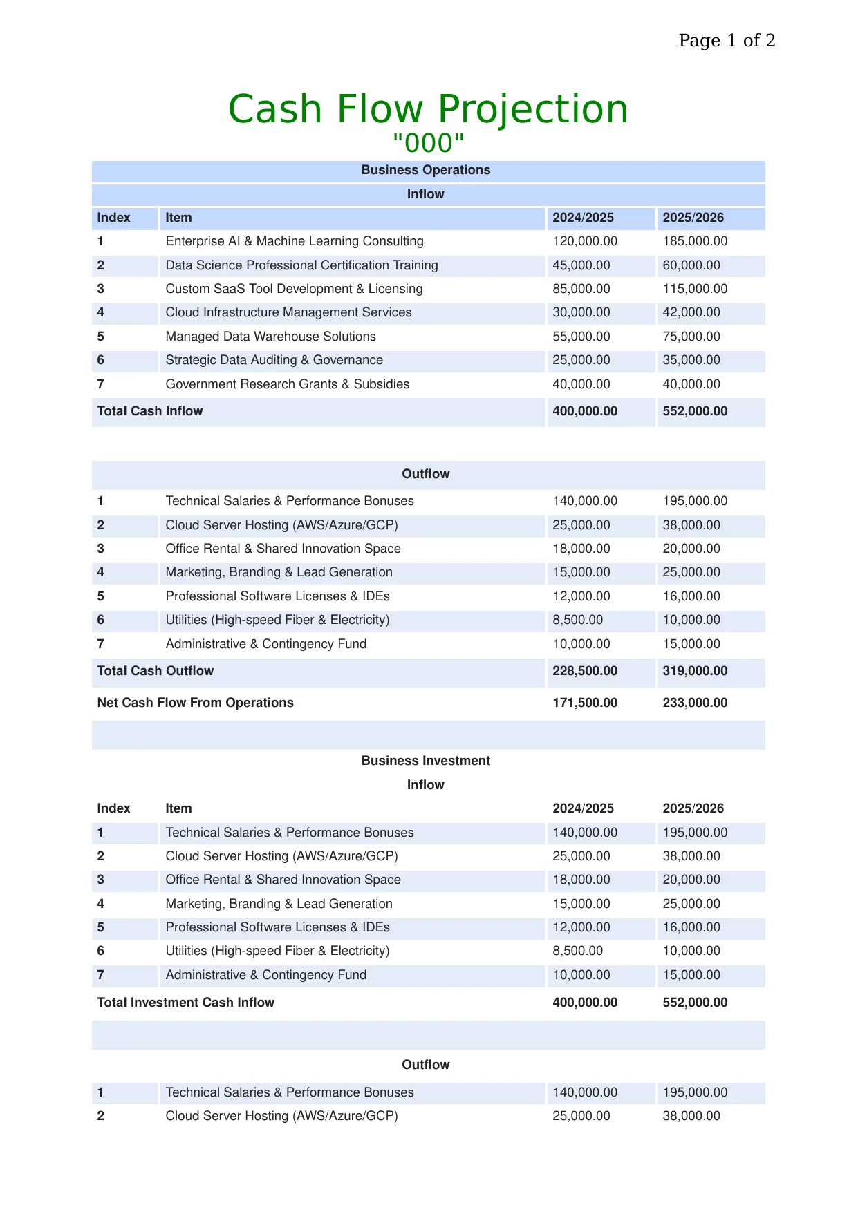Cash Flow Projection — Created at TSSFL Technology Stack